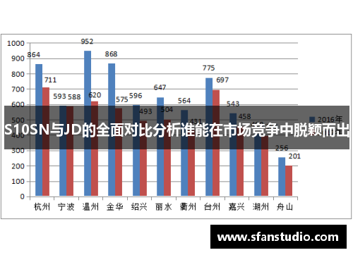 S10SN与JD的全面对比分析谁能在市场竞争中脱颖而出